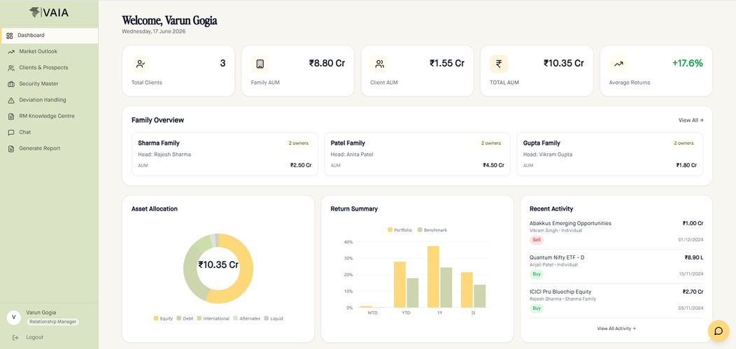 Wealth Advisory & Management Platform